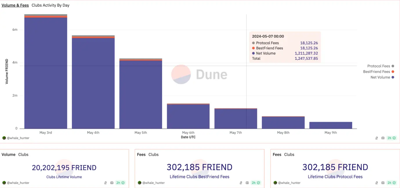 تقرير بحث Friend.tech: تفسير المشروع، المنافسين وعوامل الصعود والهبوط