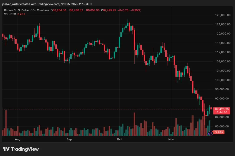 Crypto Bitcoin BTC BTCUSD
