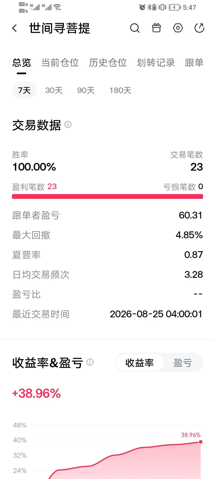 post-image