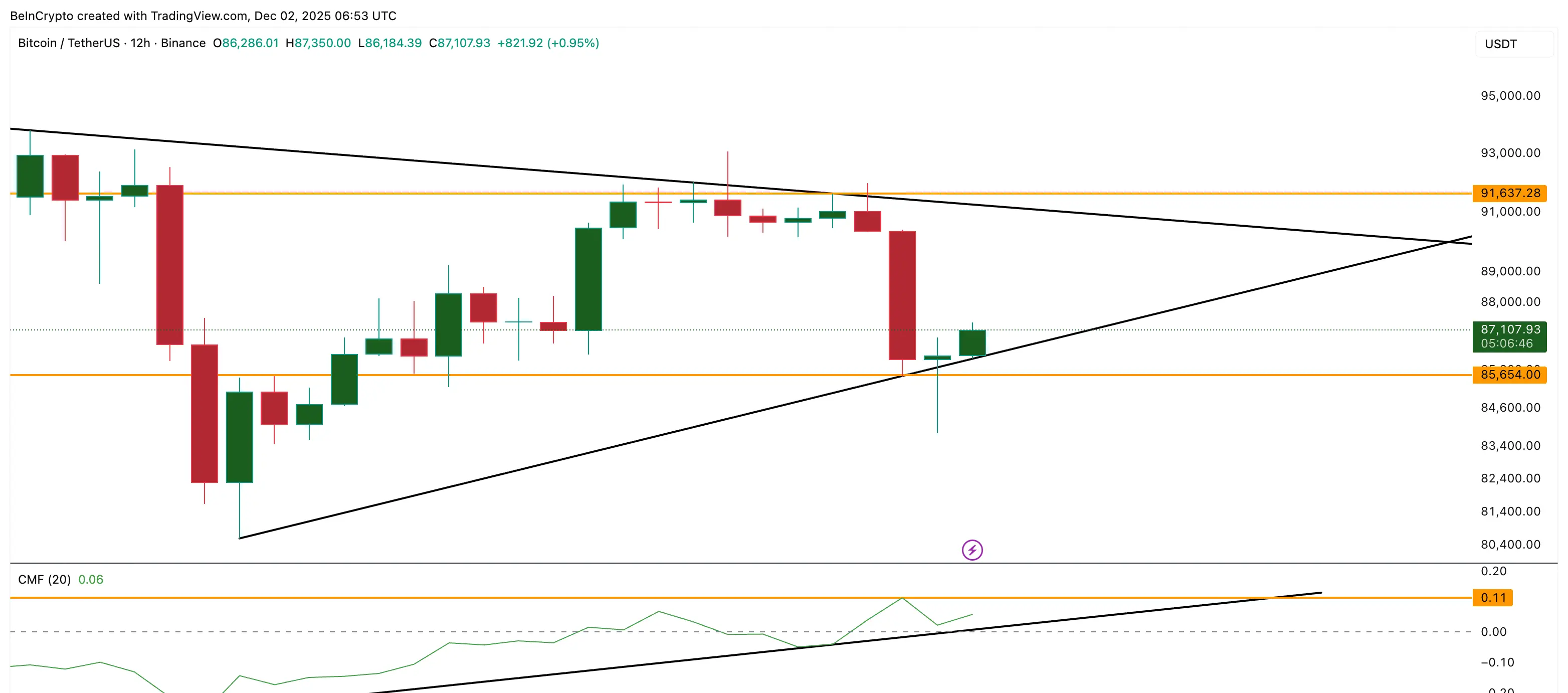 CMF Flow Needs To Hold