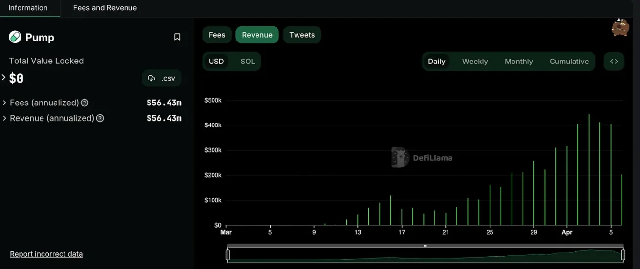 Партнер Pantera Capital: Memecoin — це троянський кінь для криптовалют