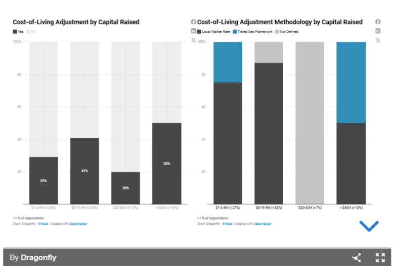 2023加密薪酬报告:洞察薪资、股权和代币全貌