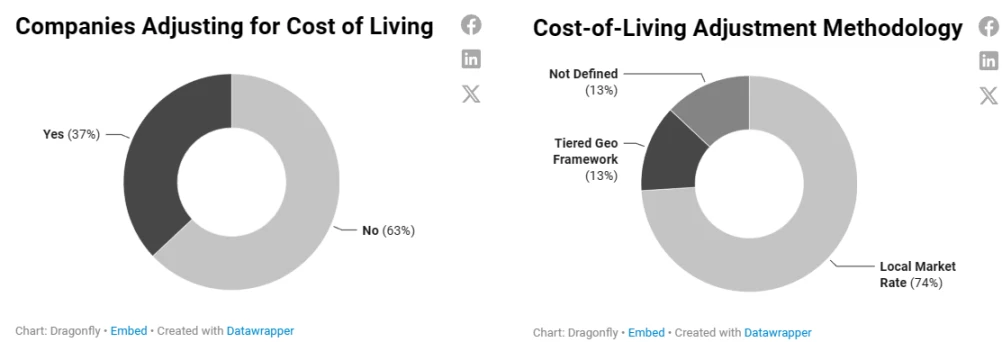 2023加密薪酬报告:洞察薪资、股权和代币全貌