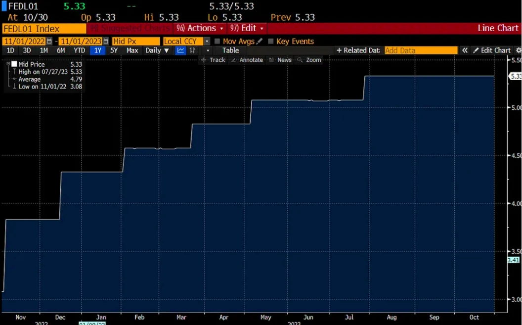 BTC依然看多,FOMC后情绪高涨