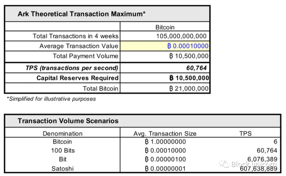 万字长文：比特币系统的加密自由银行