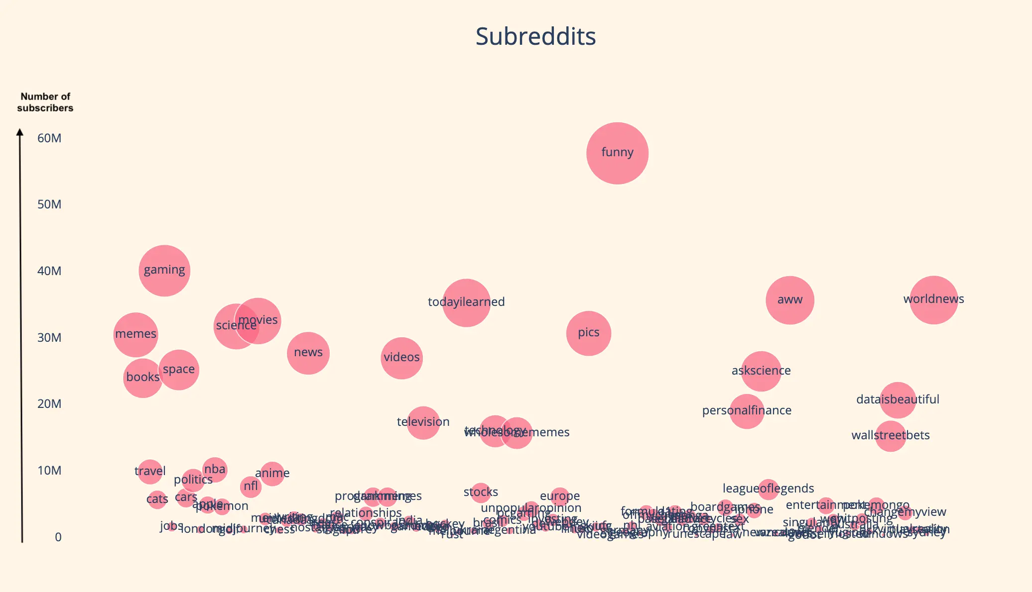 数据解读Farcaster：活跃用户人均横跨8个频道发帖