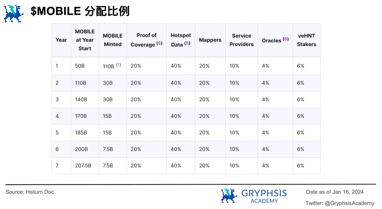 In-depth analysis of Mobile Network: The secret of viral-level spread coverage