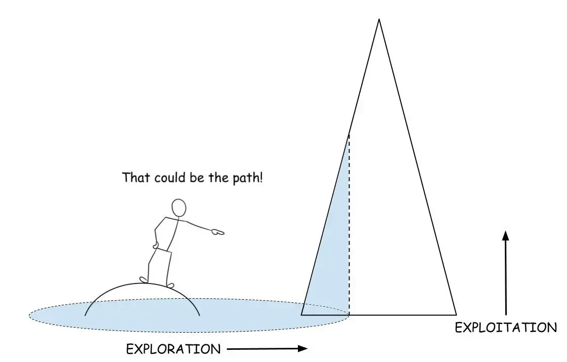 Análise do ciclo da criptomoeda: fundos institucionais lideram o mercado altista, tome cuidado com reversões de mercado causadas por superaquecimento