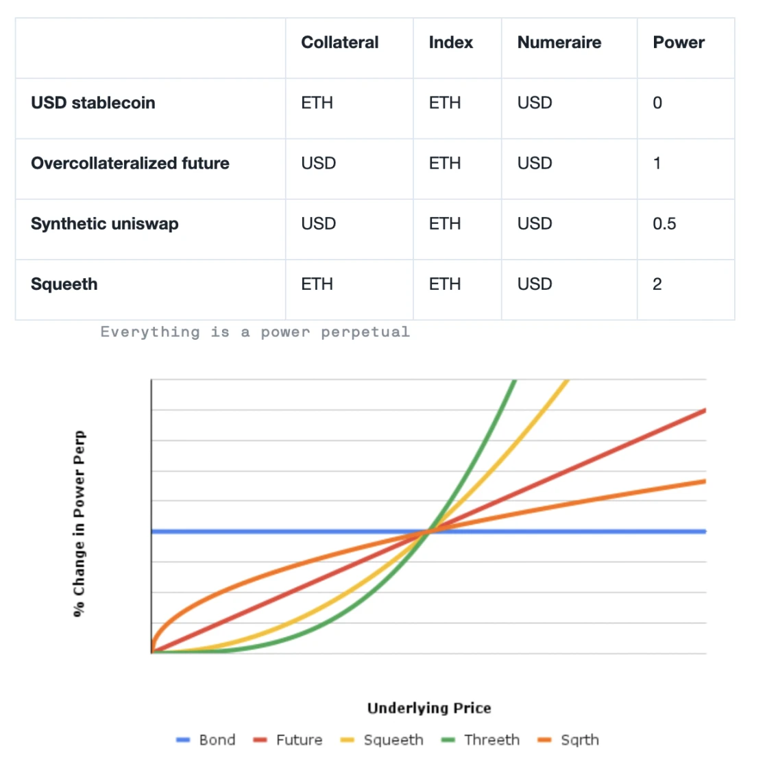 Paradigma: todos os produtos DeFi são contratos perpétuos de energia
