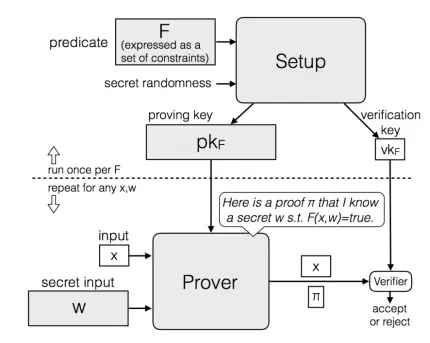 Can the ZK real-time proof mentioned by Vitalik be realized by relying on ZK hardware acceleration?