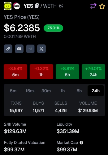 Linha de base de análise (SIM): O novo rei do Ponzi?