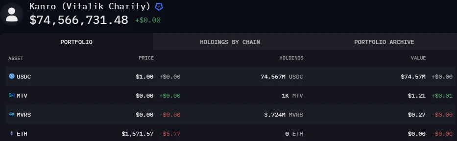 扒一扒V神个人和慈善机构的钱包:出售过ETH吗?