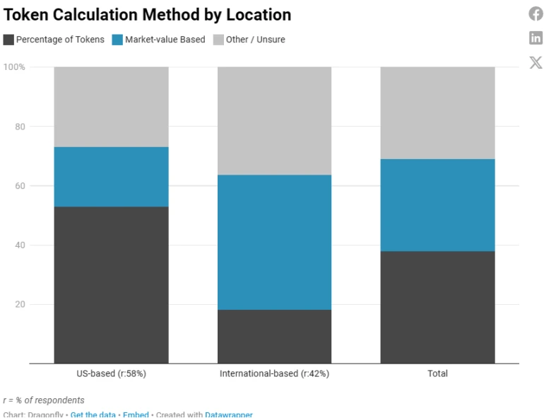 2023加密薪酬报告:洞察薪资、股权和代币全貌