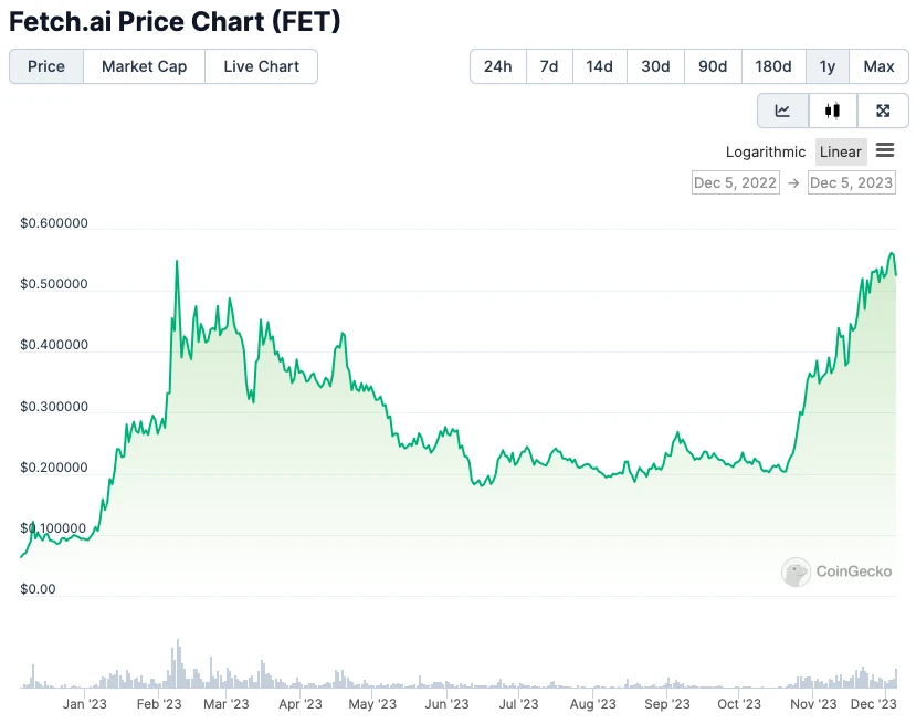 Gryphsis Academy：ChatGPT周年后谈生成AI的瓶颈与Web3的机遇