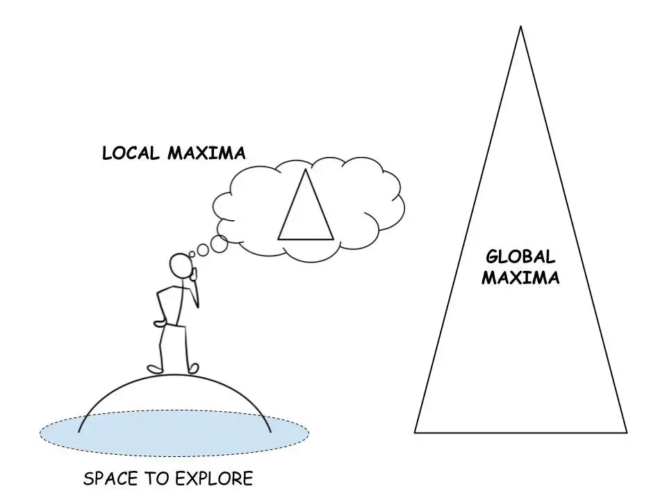 Análise do ciclo da criptomoeda: fundos institucionais lideram o mercado altista, tome cuidado com reversões de mercado causadas por superaquecimento