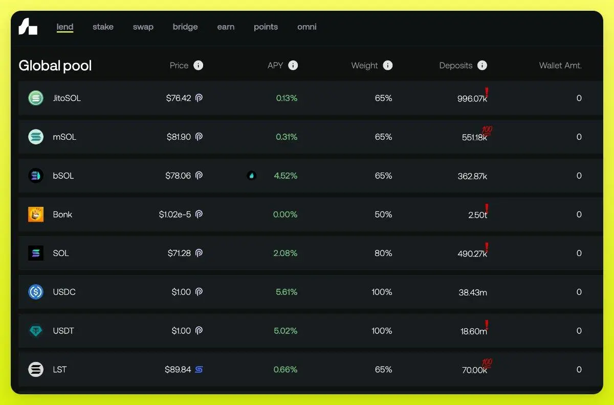 概览4种收益策略：如何最大发挥资产潜力？