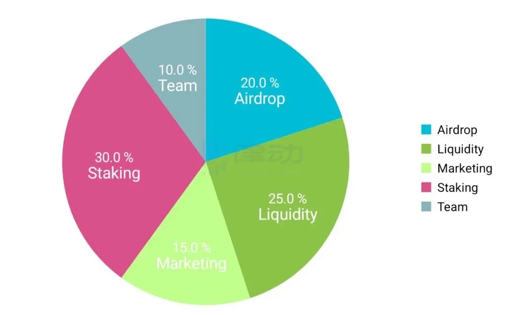 盘点Solana生态值得关注的热门Meme币