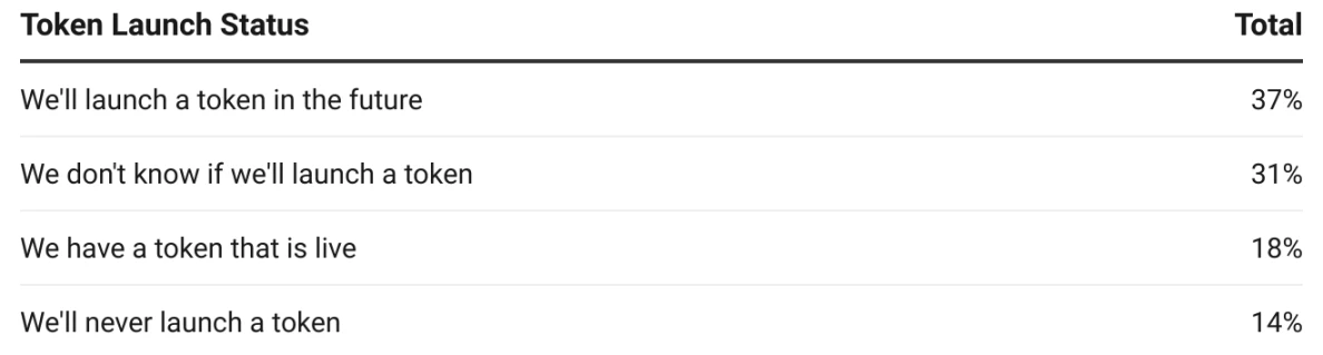 2023加密薪酬报告:洞察薪资、股权和代币全貌