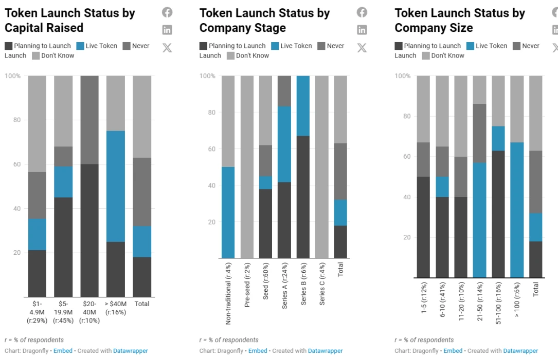 2023加密薪酬报告:洞察薪资、股权和代币全貌