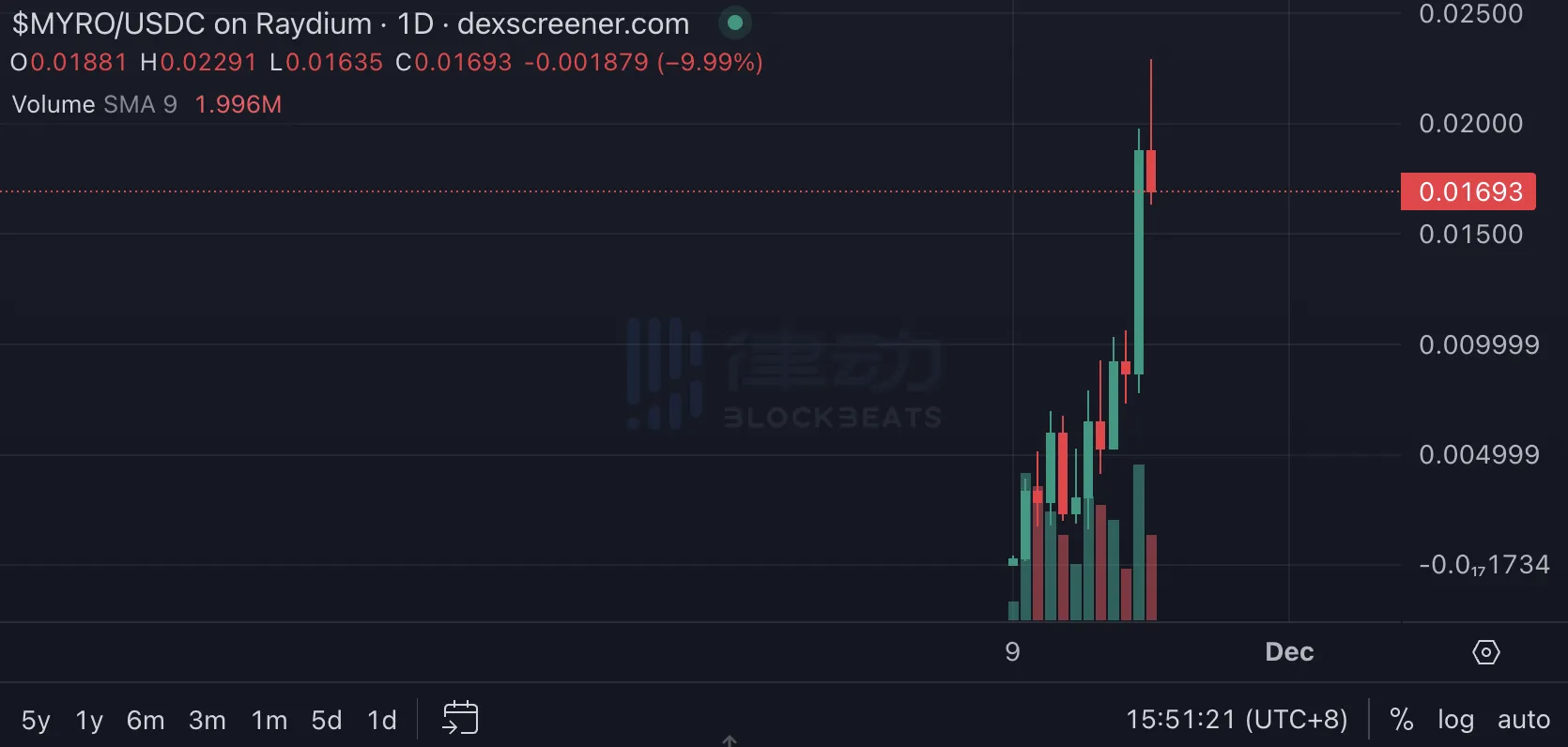 盘点Solana生态值得关注的热门Meme币