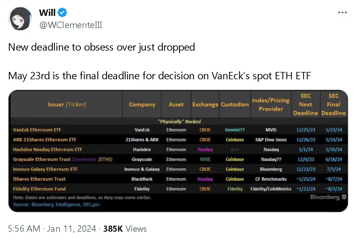 Bankless:以太坊现货ETF获批的可能性与潜在挑战
