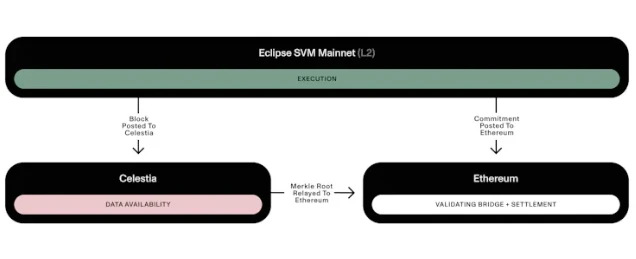 Uma rápida olhada em 11 projetos potenciais a serem lançados no segundo trimestre