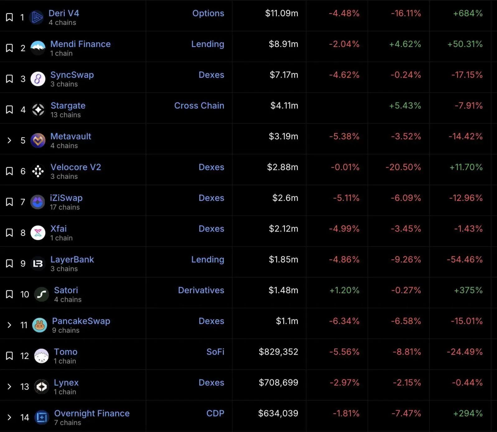 一览2024年最具价值空投清单