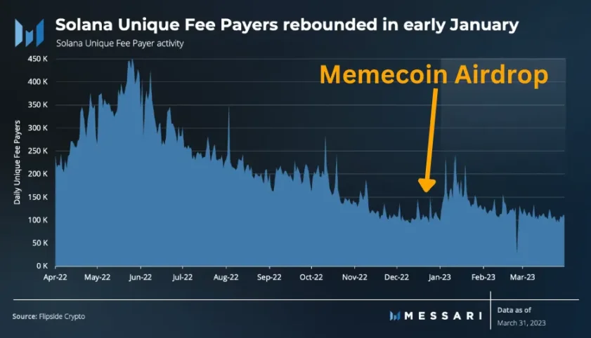 Партнер Pantera Capital: Memecoin — це троянський кінь для криптовалют