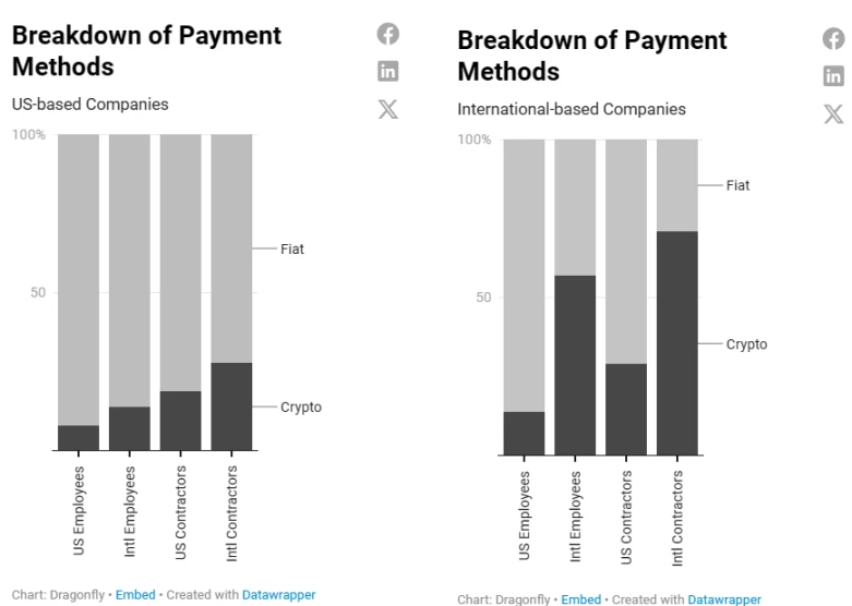 2023加密薪酬报告:洞察薪资、股权和代币全貌