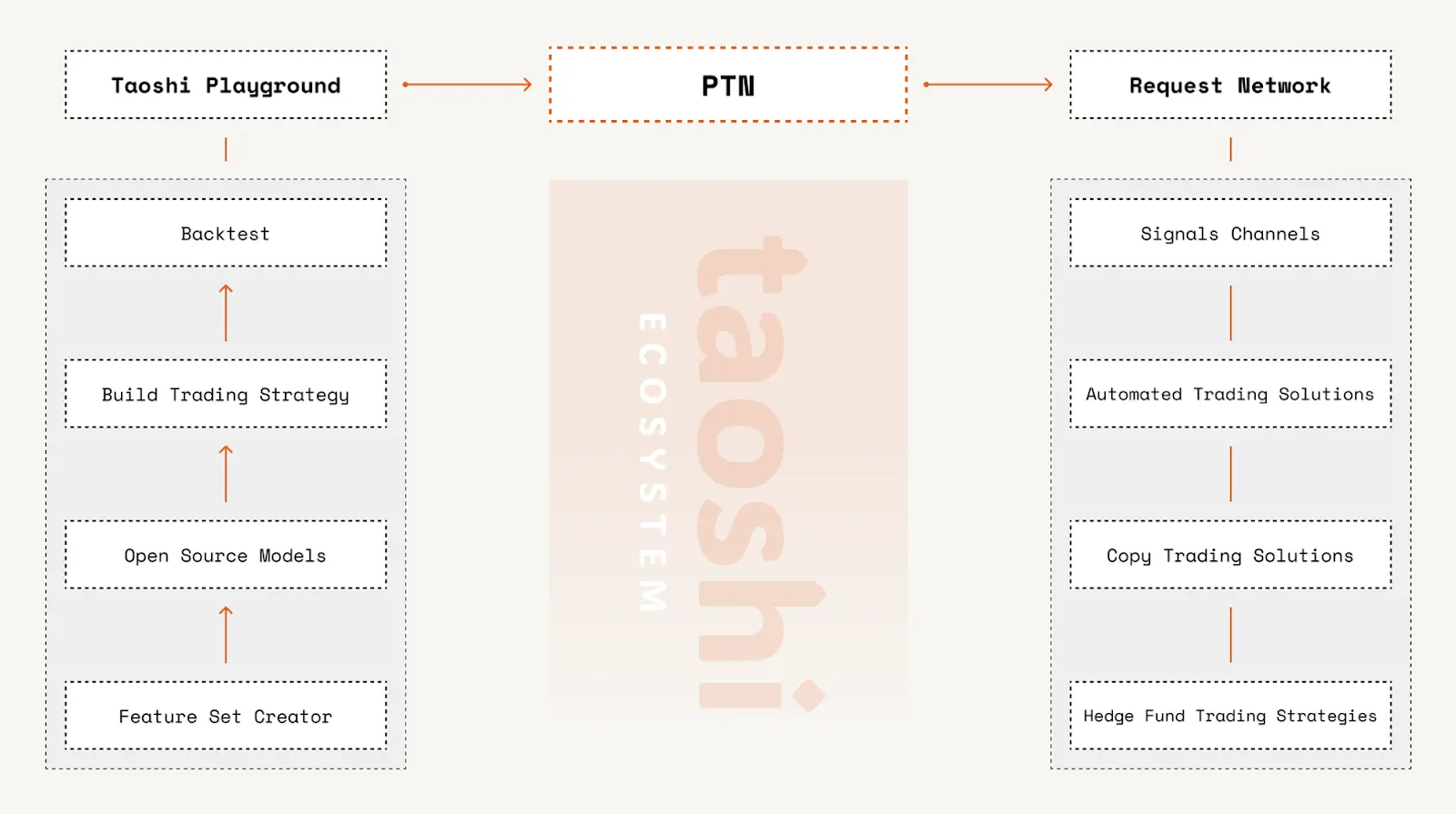 Bittensor子网和DeFi生态版图一览：哪些项目值得关注？