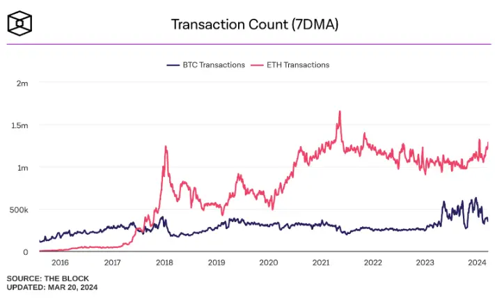 Interpretação Bitcoin Layer2: Fazendo um balanço dos principais projetos dignos de atenção em 2024