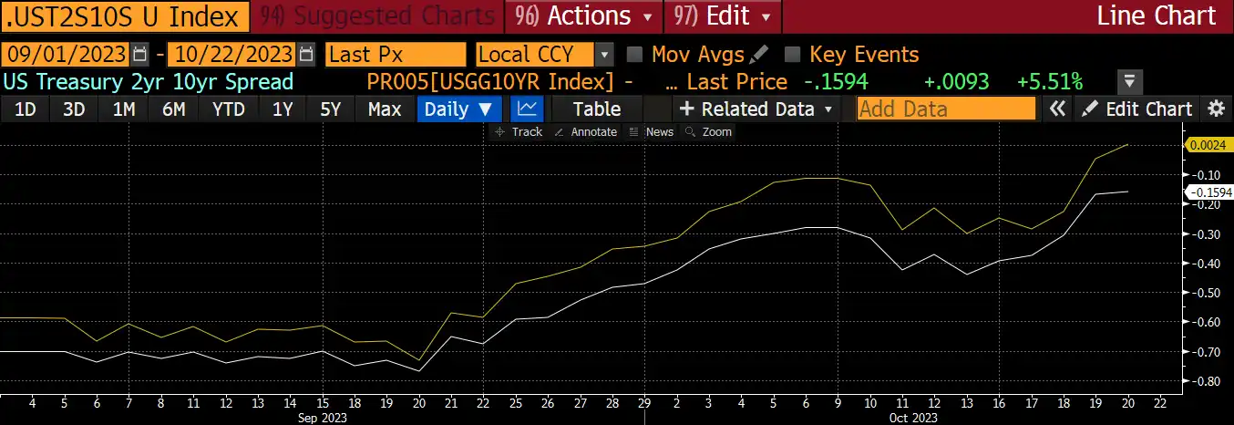 Arthur Hayes:全球战时通胀隐忧,或将成为比特币价格的新推力