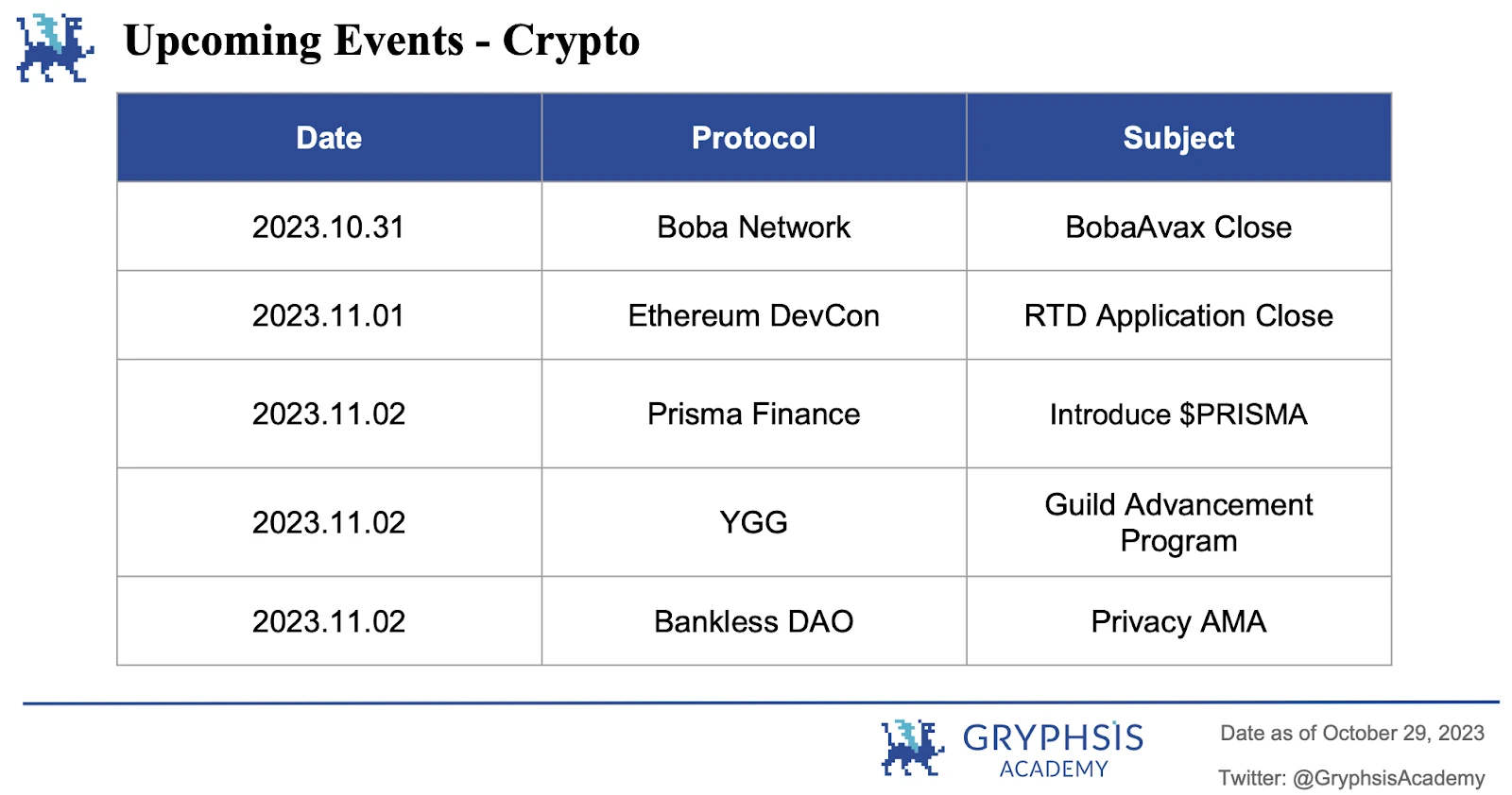 Gryphsis加密货币周报：现货ETF和比特币的全球主导地位