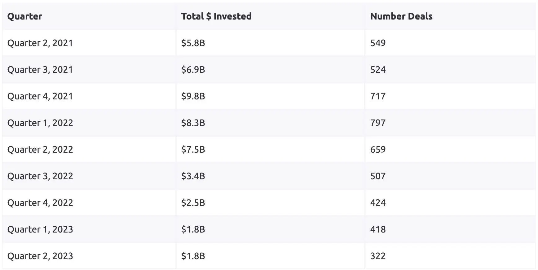 Web3融资和加密基金年度回顾：基础设施和服务仍为重点，主流资产配置比例大幅上升