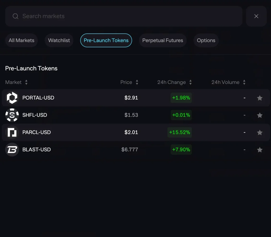 Зробіть ставку на популярні проекти заздалегідь і оцініть поточний стан протоколів перед запуском