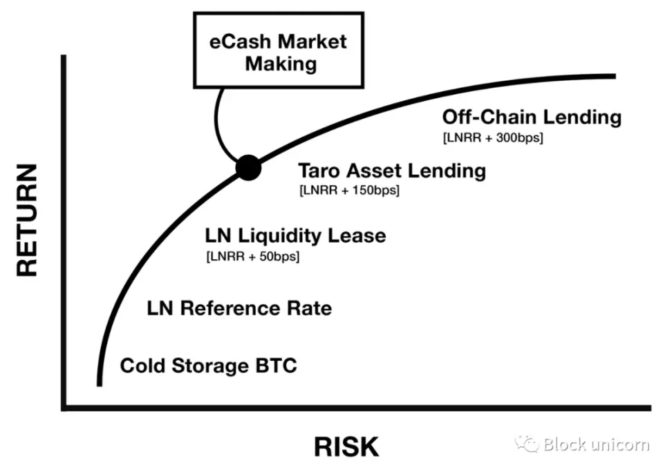 万字长文：比特币系统的加密自由银行