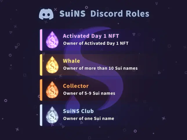 Sui或将迎来空投季，哪些项目值得关注？