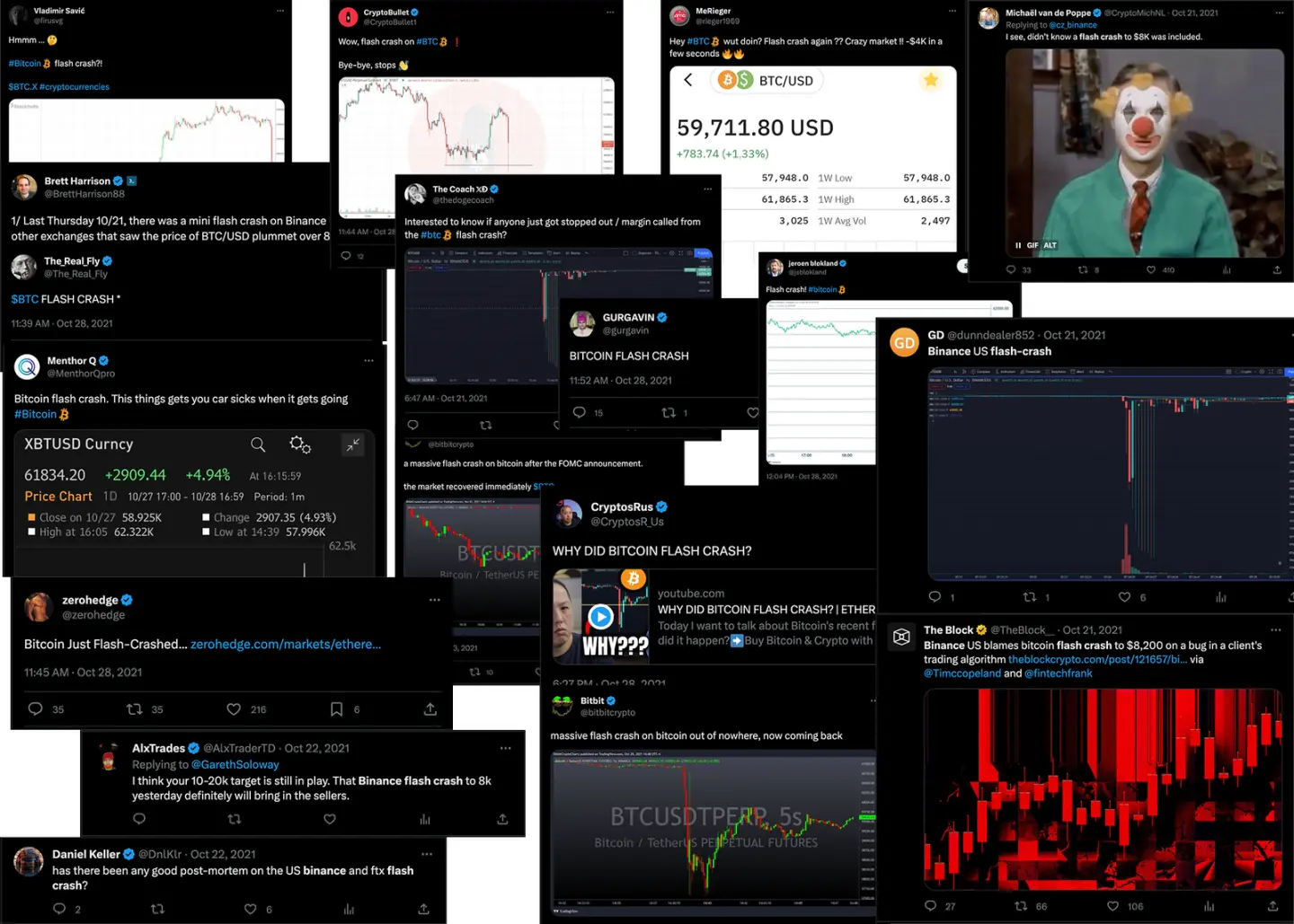 Lembranças de ex-funcionários da Alameda: negociação “Fat Finger” e o flash crash do Bitcoin
