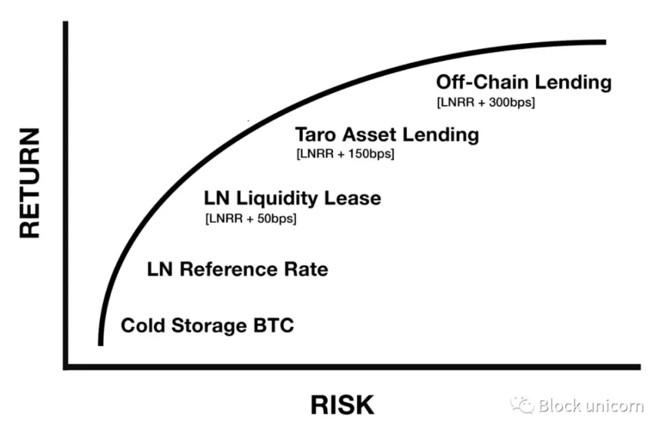 万字长文：比特币系统的加密自由银行