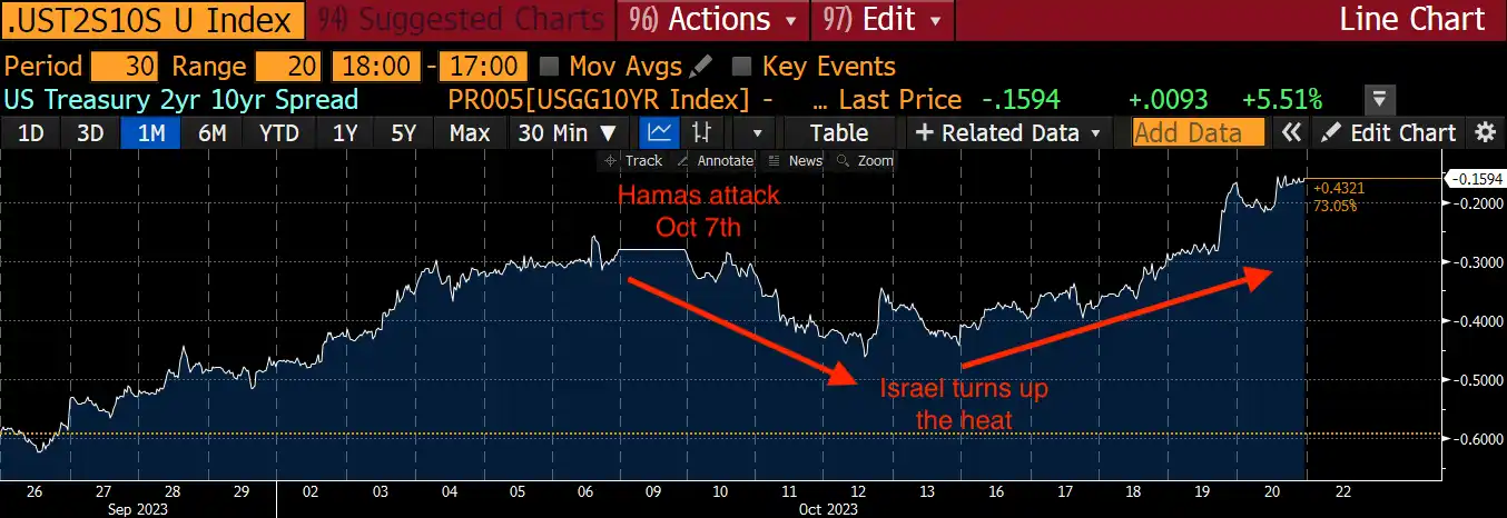Arthur Hayes:全球战时通胀隐忧,或将成为比特币价格的新推力