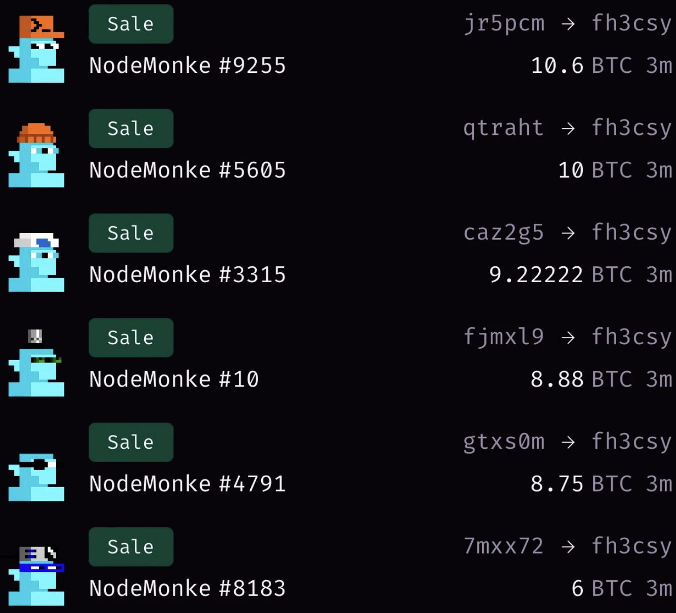 The market value exceeds that of "Fat Penguin", can NokeMonkes' dream of "1 monkey = 1 BTC" be realized?