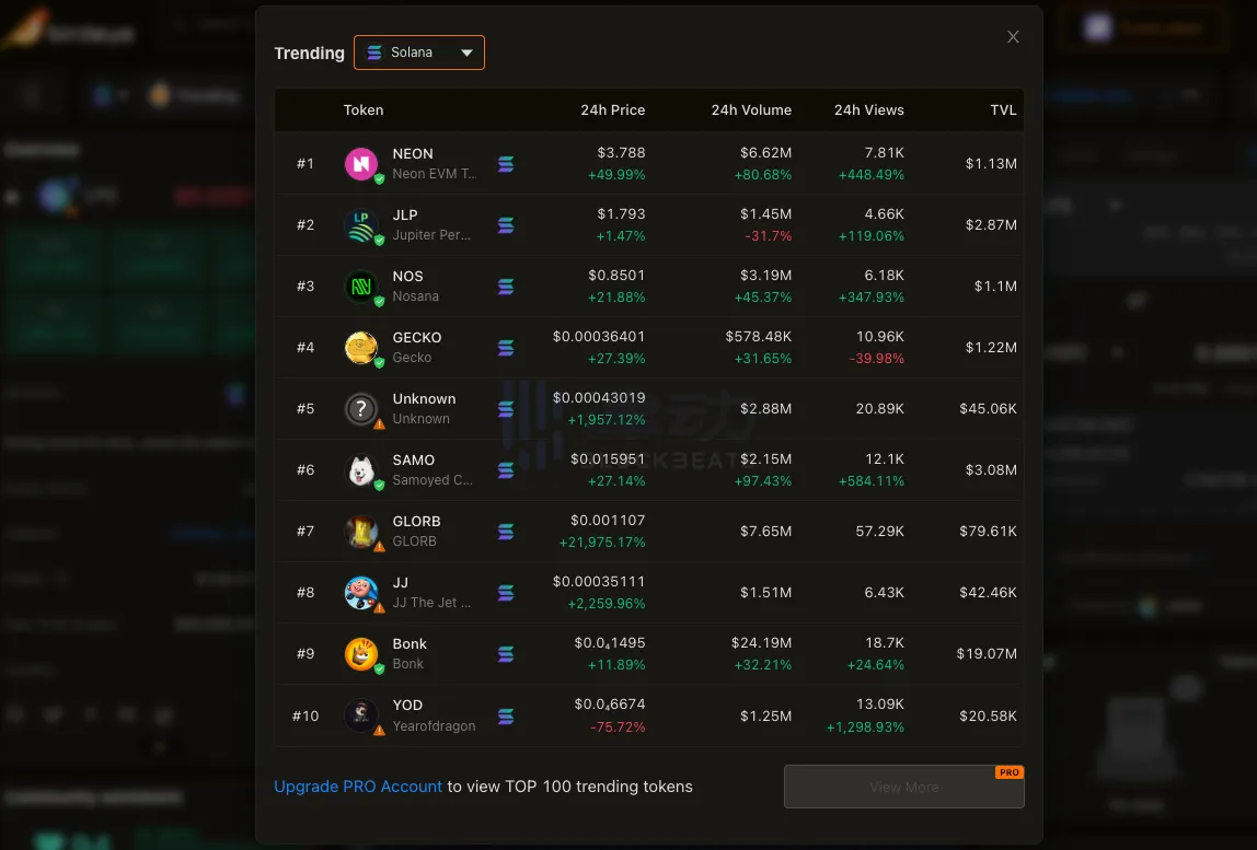 Solana生态Meme币冲锋指南：寻找十倍机会的3大技巧