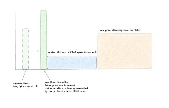 Linha de base de análise (SIM): O novo rei do Ponzi?