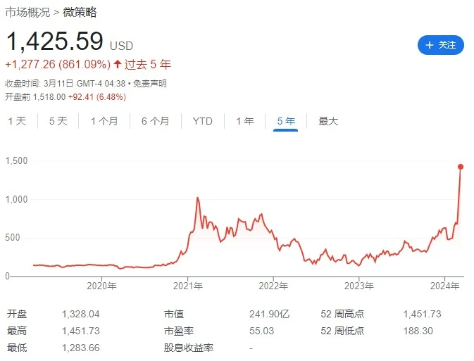 比特幣儲備爭奪戰打響：美國基金巨頭和上市公司持幣多少？