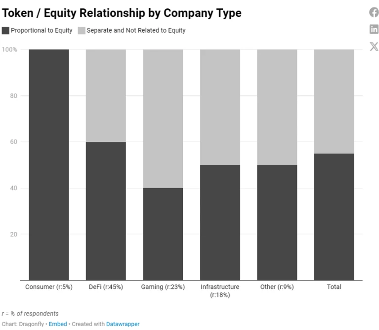 2023加密薪酬报告:洞察薪资、股权和代币全貌