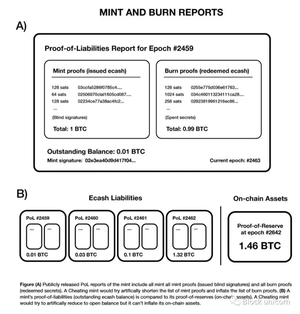 万字长文：比特币系统的加密自由银行