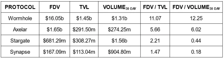 Зробіть ставку на популярні проекти заздалегідь і оцініть поточний стан протоколів перед запуском