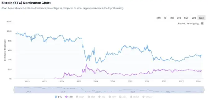 Interpretação Bitcoin Layer2: Fazendo um balanço dos principais projetos dignos de atenção em 2024