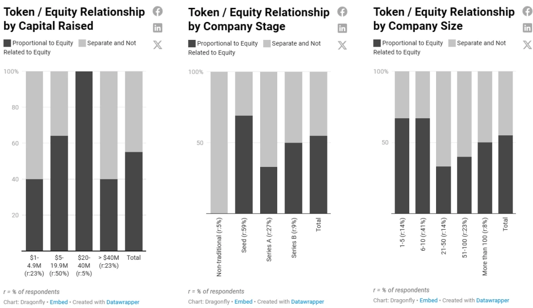 2023加密薪酬报告:洞察薪资、股权和代币全貌