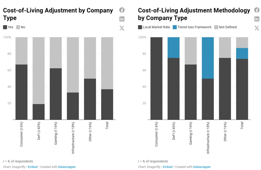 2023加密薪酬报告:洞察薪资、股权和代币全貌